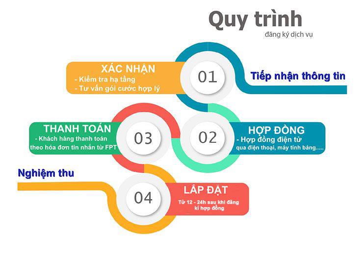 LẮP MẠNG FPT HUYỆN ĐAN PHƯỢNG nghiem thu FPT 1
