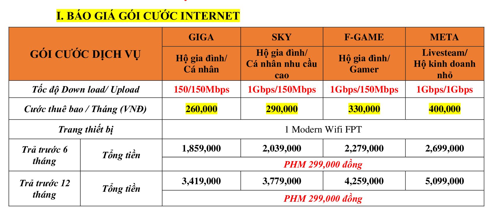 Gói cước Internet FPT