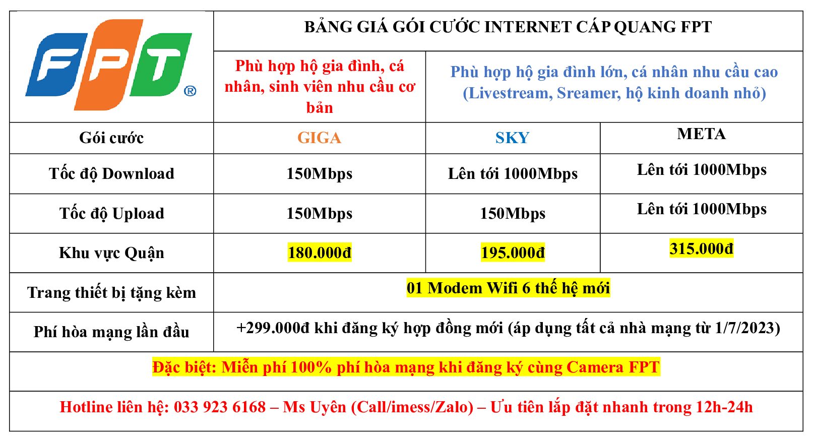 Bảng giá Internet FPT