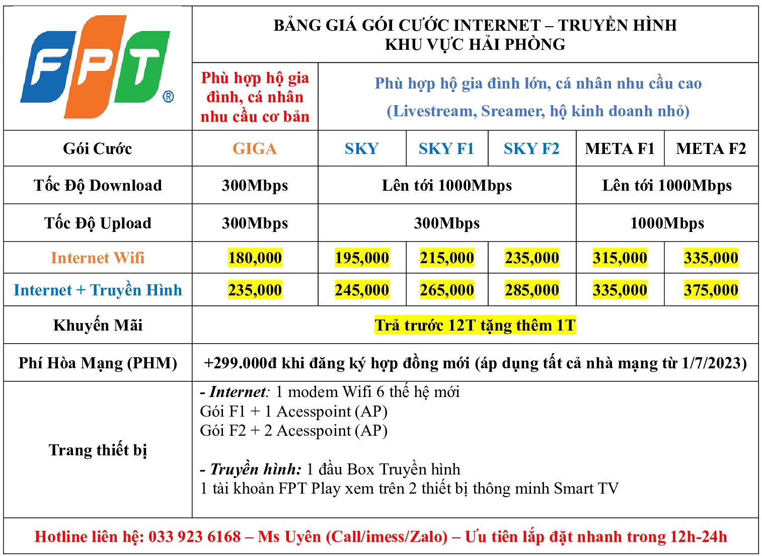 BG lắp mạng FPT Hải Phòng