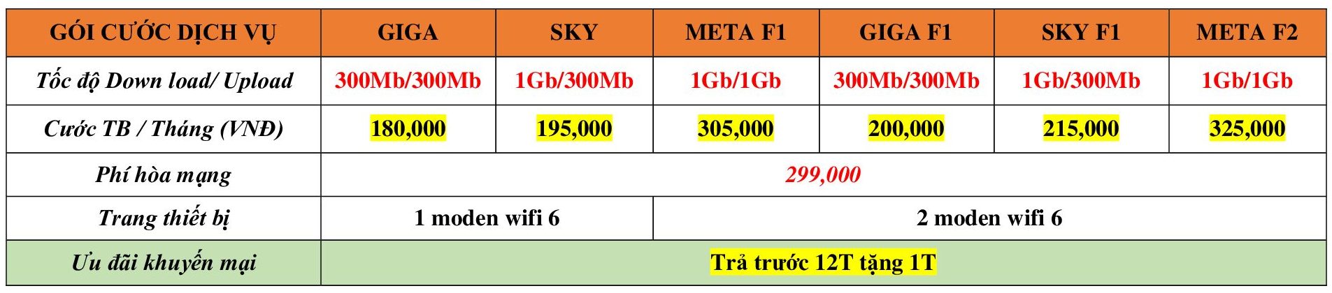 LẮP MẠNG FPT - KHUYẾN MÃI THÁNG 02/2026 BG lắp mạng và Truyền hình FPT Hải Dương