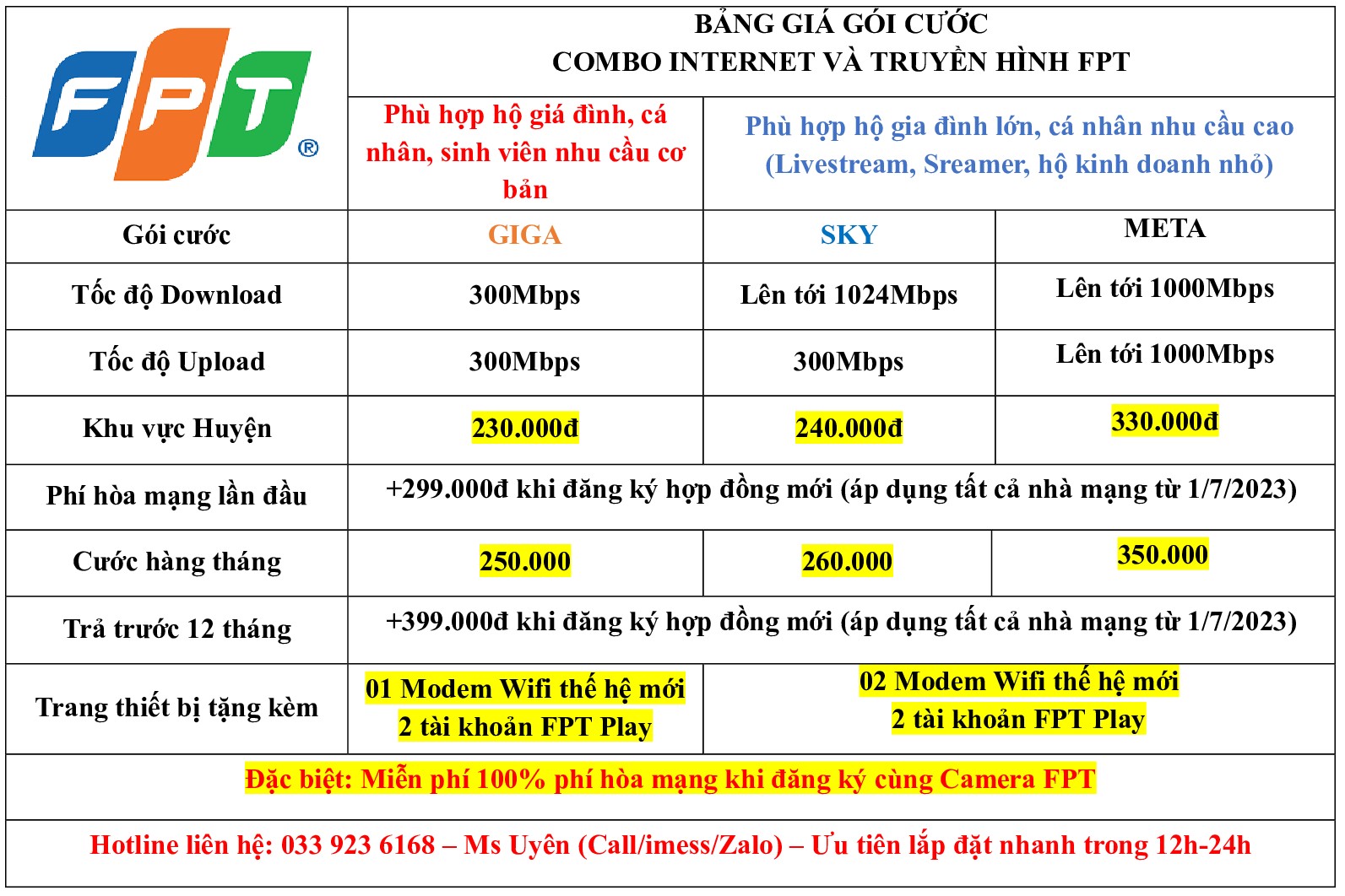 BG Internet và Truyền Hình FTP Huyện