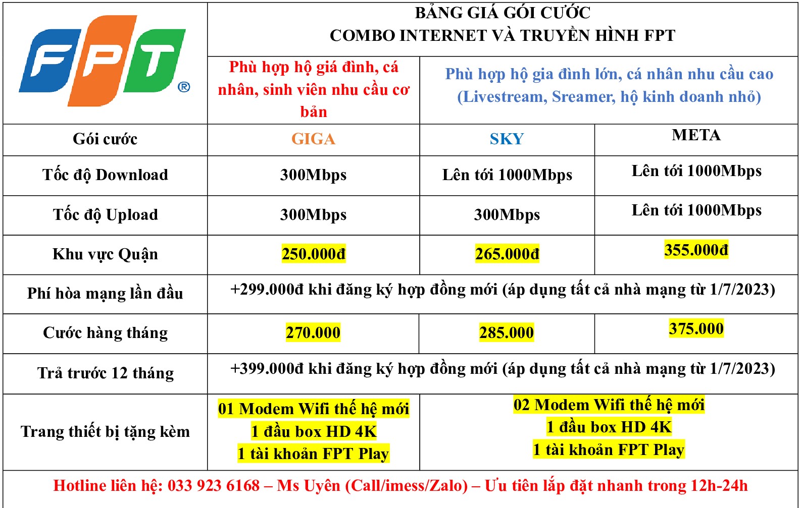 BG Internet và Truyền Hình FPT Quận