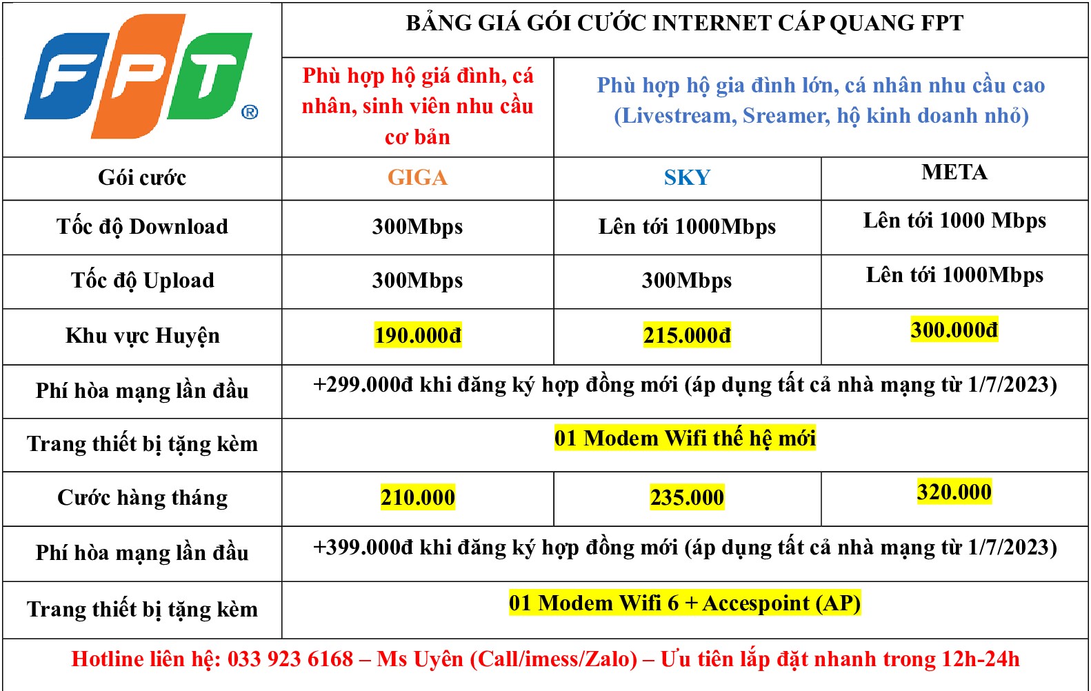 BG lắp mạng internet FPT Huyện
