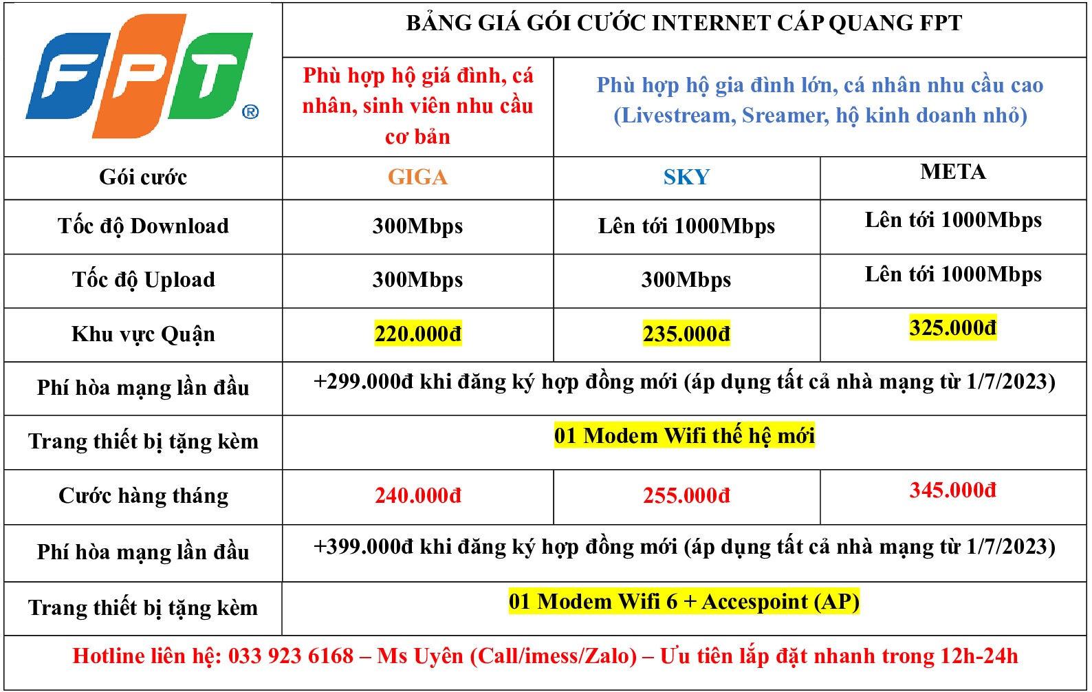 BG lắp mạng internet FPT Quận