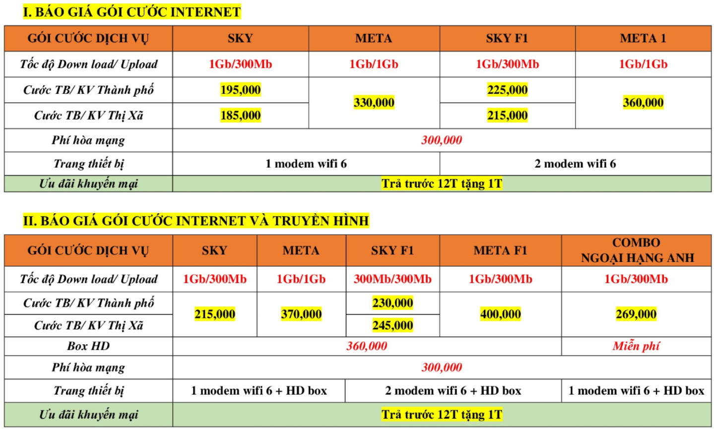 LẮP MẠNG FPT ĐỒNG NAI - KHUYẾN MÃI THÁNG 02/2026 BG Lắp Mạng FPT Đồng Nai