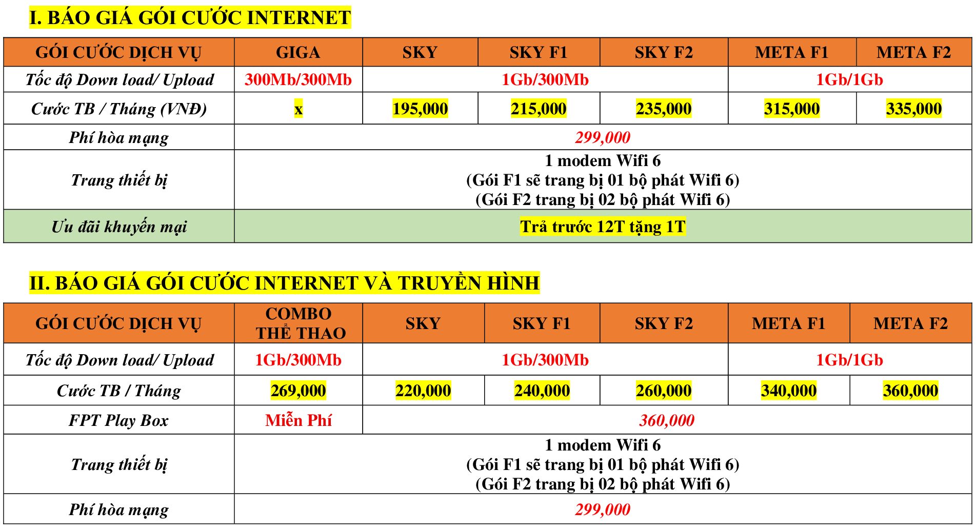 BG Lắp Mạng FPT Hải Phòng