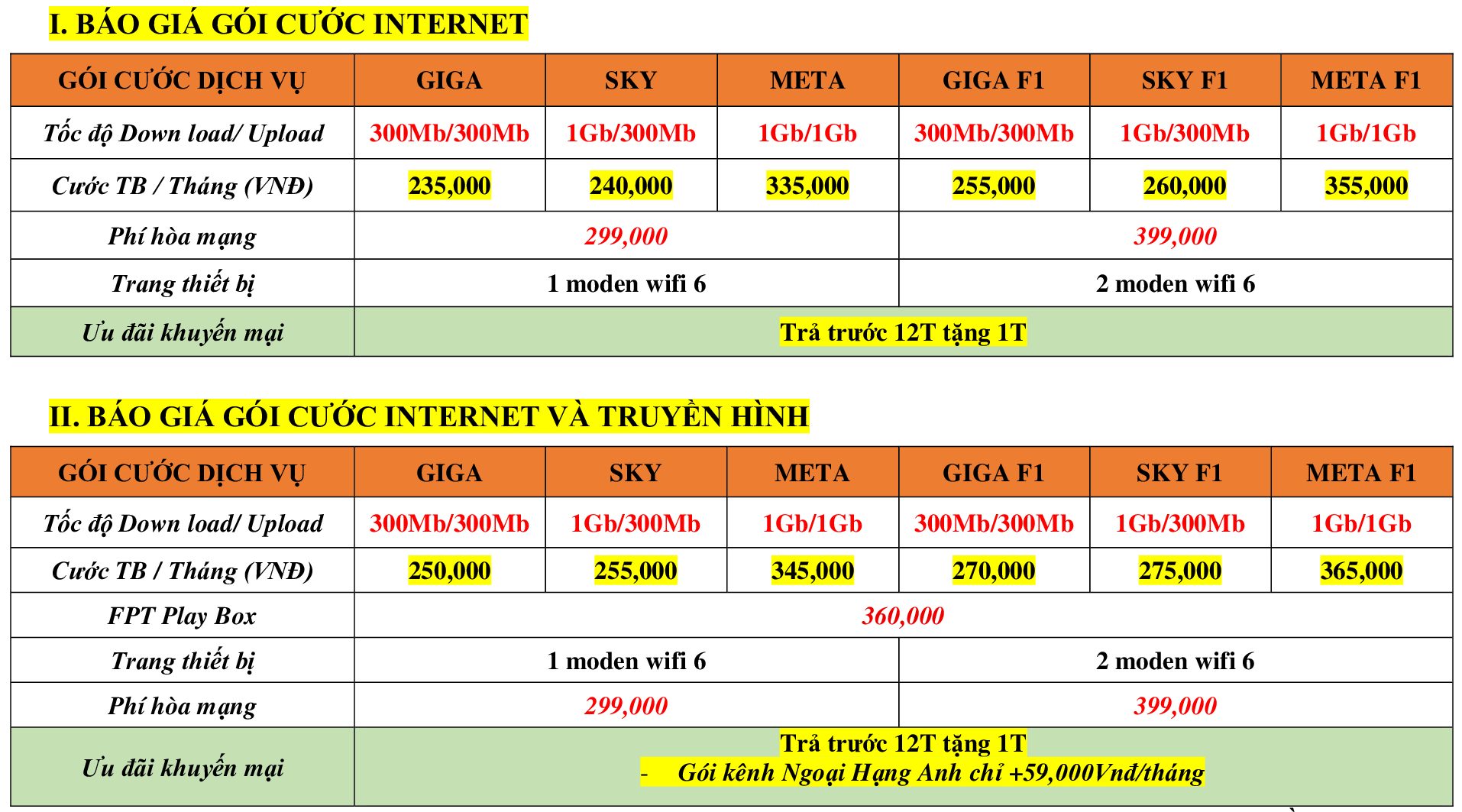 BG Lắp Mạng FPT Quận
