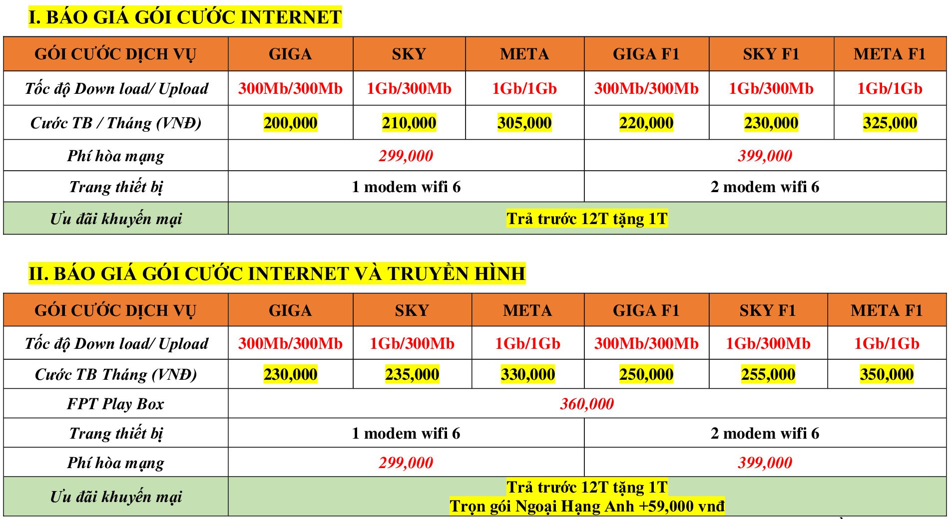 BG Lắp Mạng FPT Huyện